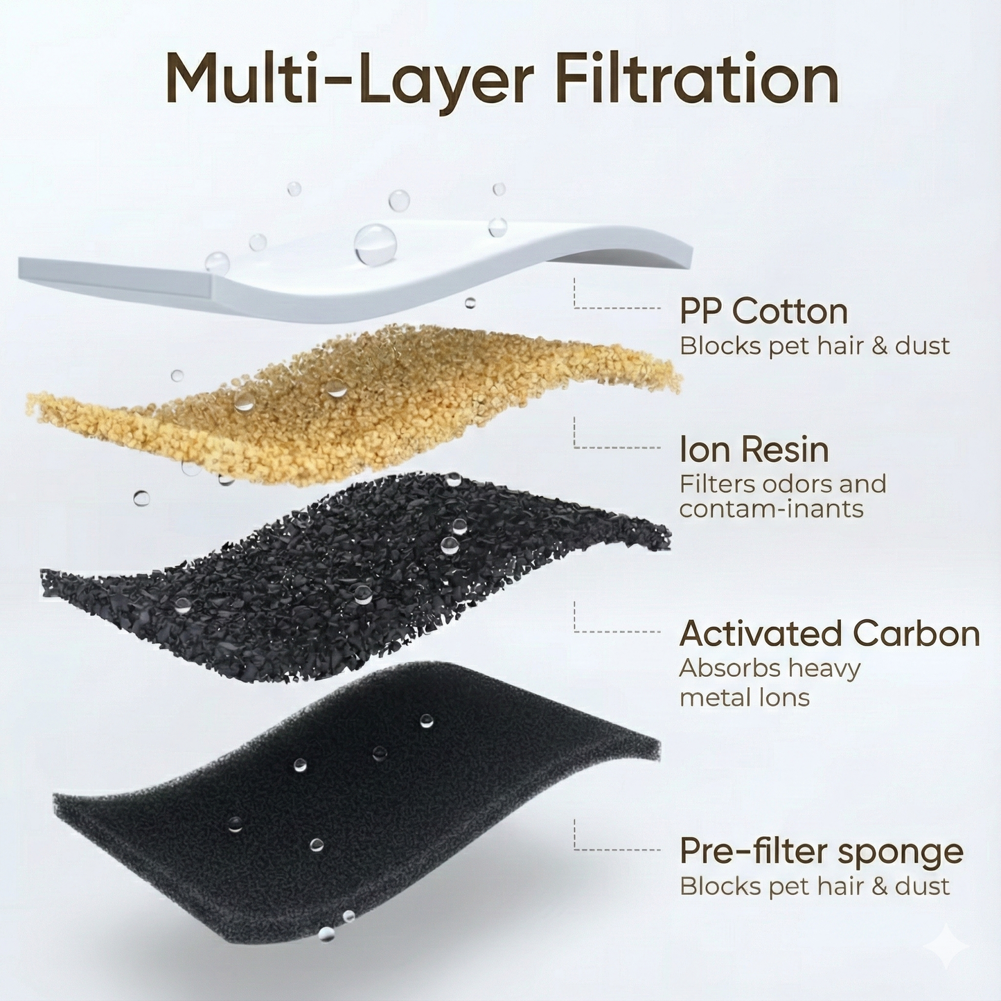 MIZUPAW 4-Layer Replacement Water Filters (6-Pack)